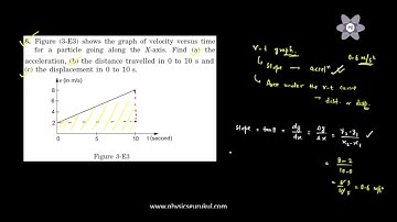 HC Verma Video Solutions | Chapter 3 Rest and Motion | Question 8