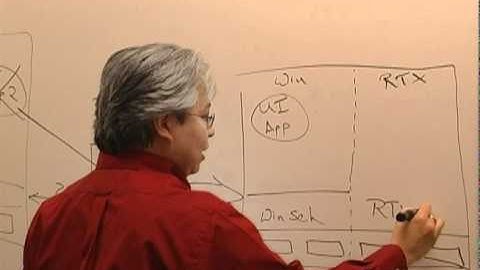 RTX Soft Control Architecture