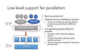 Intro parallel programming  Threads%2C processes and the OS