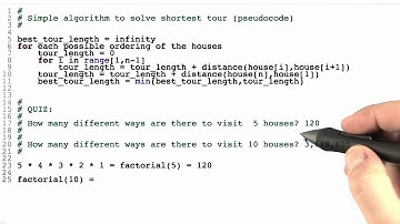 Shortest Tour Solution - Intro to Theoretical Computer Science