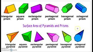 Naming Prisms and Pyramids