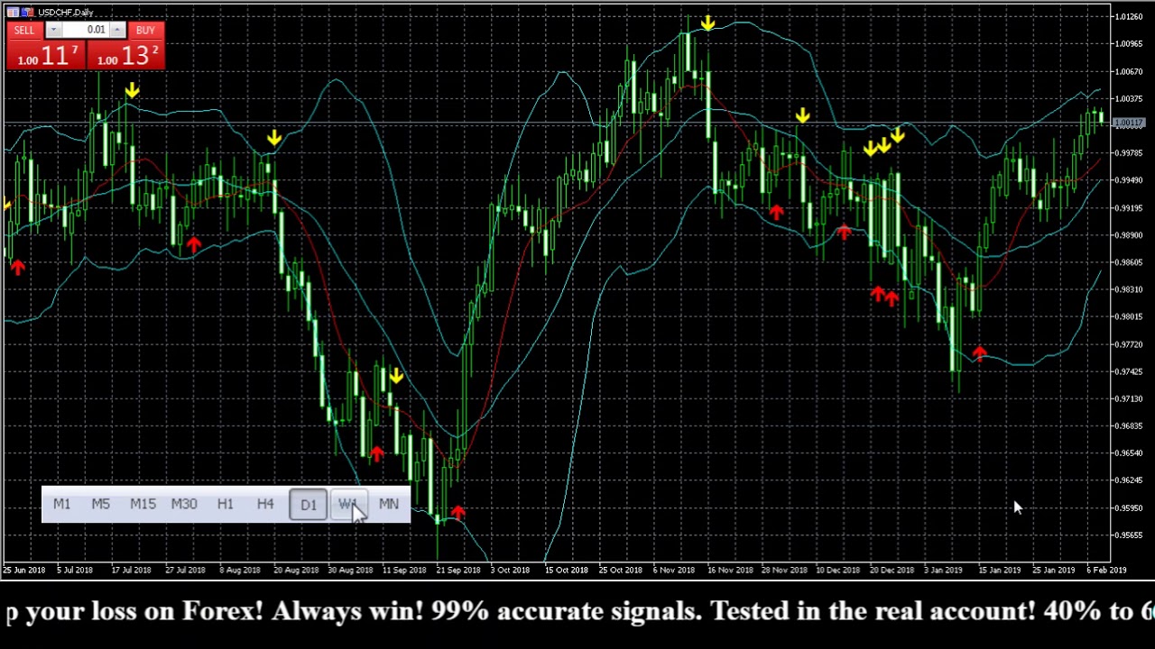 Usd Chf Forex Signals Daily Anal!   yses 02 08 2018 - 