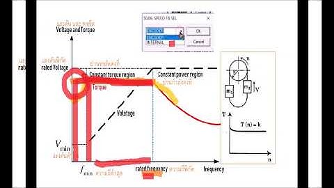 พื้นฐานอินเวอร์เตอร์ ep4  - ความต่างระหว่าง Encoder Feedback  กับ Internal feedback || ep 4