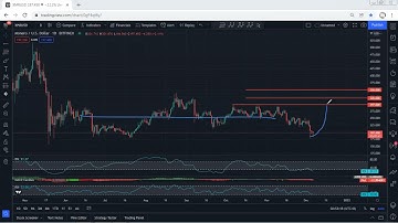 XMR - Monero Technical Analysis for December 6, 2021 - XMR