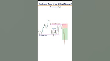 Bull and bear trap l Fibonacci retracement #shorts #trading #trader #forex #liquidity #strategy 🎯📊