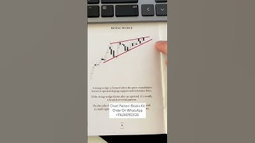 Rising Wedge Chart Pattern Analysis | Learn Trading For Beginners | Nifty And BankNifty #banknifty