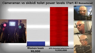 Cameraman VS skibidi toilet (Power levels) Part 8 Remastered