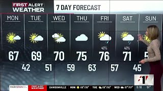First Alert Forecast: Warm week ahead with mid 70s by Thursday