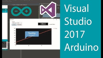 COM Serial Port - Visual Studio 2017 y 2019 y arduino (gráfica con tooltip)