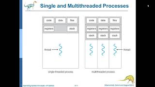 3 YEAR 1 SEM OPERATINGNG SYSTEM  THREADING ISSUES