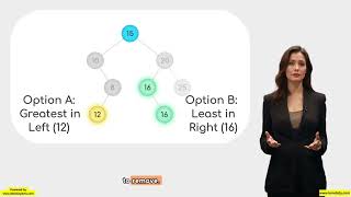 138. BST Node Deletion