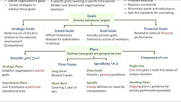 Management Chapter8 Part1 (Foundations of Planning)