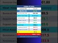 MCX Mentha Oil : Daily Technical Levels 15 Jun 2026 #Mentha Oil #mcx
