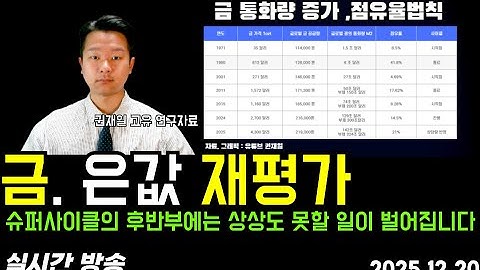 금, 은값 2026 ~ 2028 "곧 상상도 못할 일이 터진다" 금값 재평가의 법칙