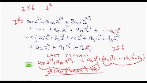 Classless IP Addressing  Subnet Mask, subnet block size, network address