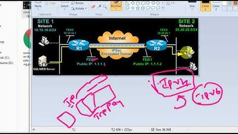 Site to Site VPN - IPSEC-Part-2  (AH and ESP Protocols review)