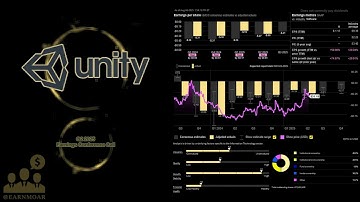 $U Unity Software Q2 2025 Earnings Conference Call