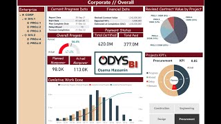 Power BI Report Demo - Multi construction Projects under a Company Hierarchy.