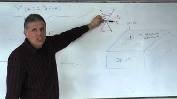 Majorana modes bound to defects summary (by Carlo Beenakker)