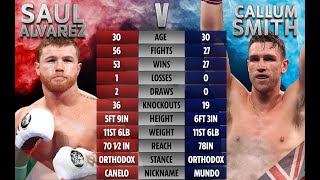 Canelo Wants Callum Smith But Refuses To Take A Pay Cut