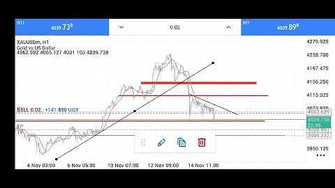 HOW TO TRADE THE FALSE BREAKOUT OF THE INSIDE BAR CANDLESTICK  PATTERN?