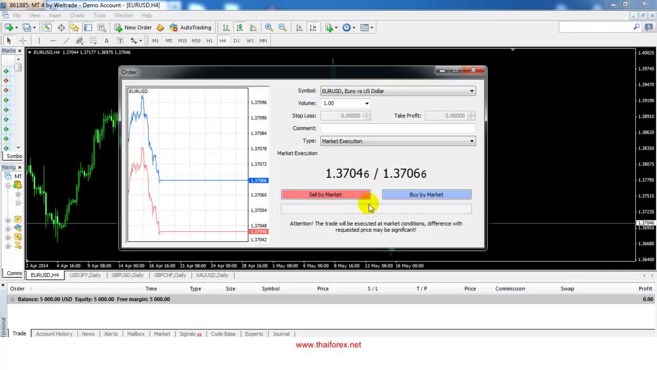 Ordering  Market execution สนับสนุนโดย Weltrade