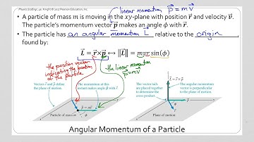 Module 13a: Angular Momentum of a Particle