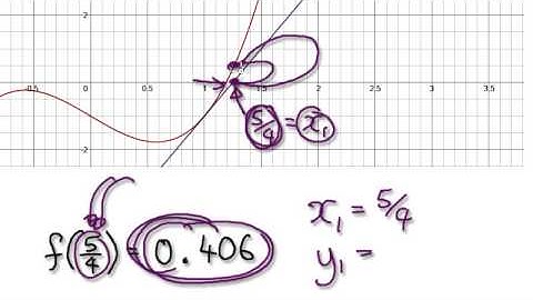 Video 1524 - Introduction to Newton