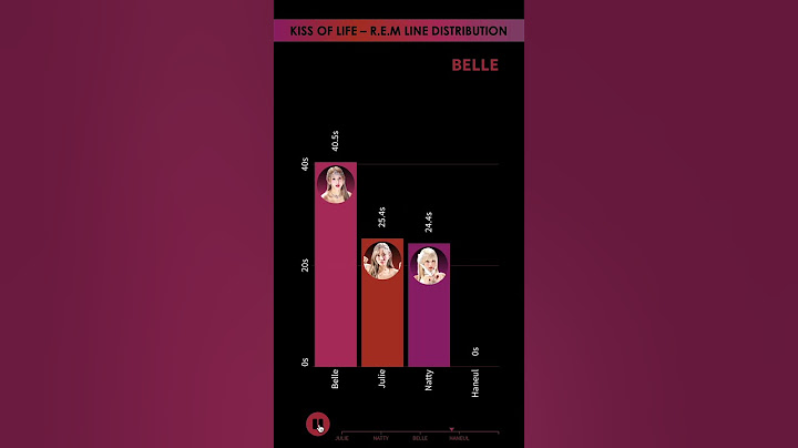 KISS OF LIFE - R.E.M - LINE DISTRIBUTION | Who Sings the Most? 🎤