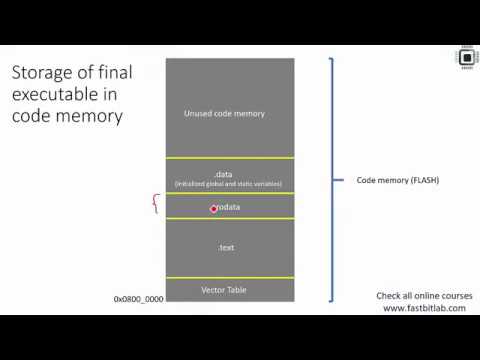 Bare metal embedded lecture-4: Writing linker scripts and section placement