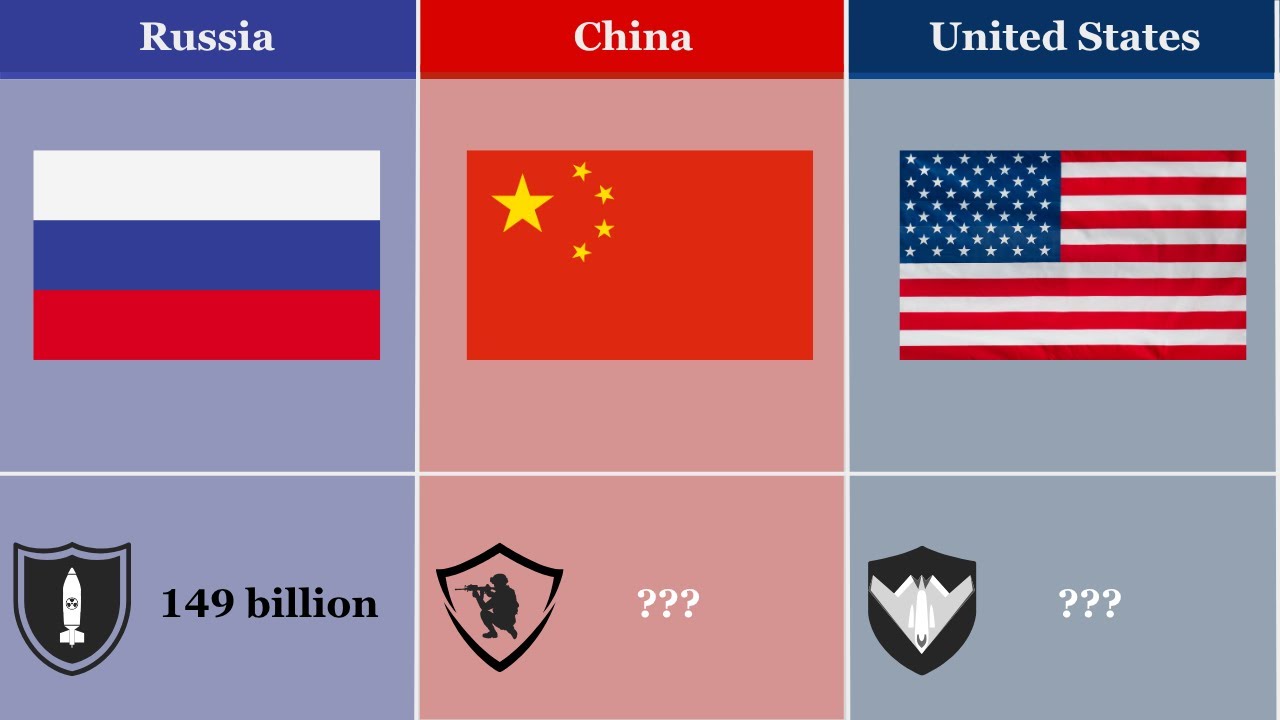 Top 30 Countries by Military Budget in 2025