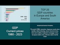 Top 20  country gdp current prices ranking in europe and south america  1980  2023