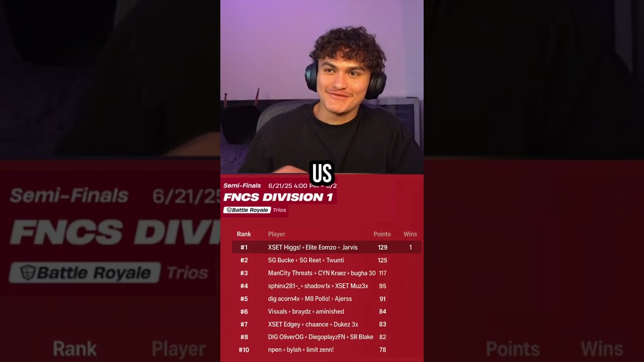 Jarvis Might ACTUAL Win FNCS After Being Banned for 6 Years.. 😳