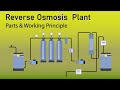 reverse osmosis plant | water filtration plant | RO plant | how RO plant works