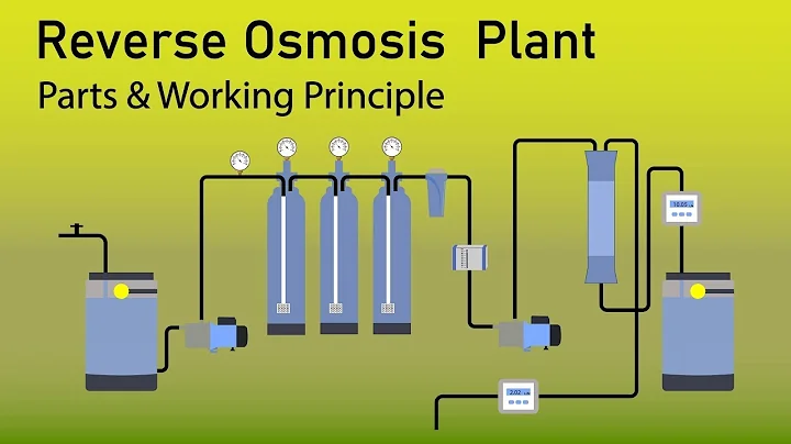 how reverse osmosis plant works | water filtration plant | RO plant model | how RO plant works - DayDayNews