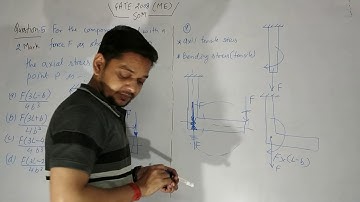 GATE 2008 (ME) SOM Question