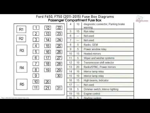 Ford F750 Fuse Box Diagram