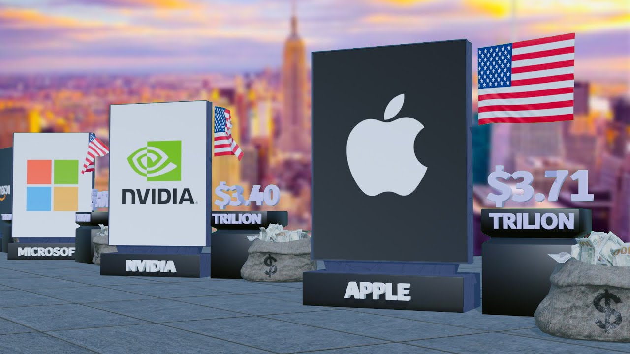 Top Most Valuable Companies in the World 2025 💰 - YouTube
