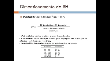 Como calcular o número de funcionários para um restaurante?