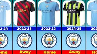 Manchester City Jersey Evolution 2000-2026. Third kit, Away kit, Home kit.