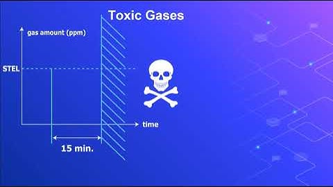 Global Webinar: Design of Toxic Gas Detection Systems in Closed Car Parks