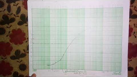 Particle size distribution curve from Sieve analysis data