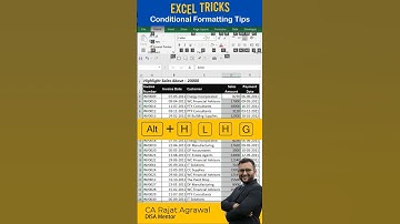 #excel 61 - Highlight Cell Rule - Greater Than Example #shorts