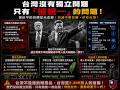 台灣沒有獨立問題　只有「被統一」的問題❗️當藍白還在配合中國操作「反台獨」話術，真正正在改變台海現狀的，從來不是台灣人民，而是中國共產黨