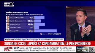 Yoann Gillet réagit au sondage qui place Marine Le Pen gagnante dans tous les cas de figure !