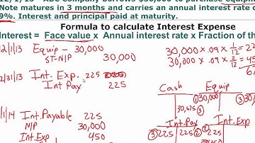 ACG 2021 Chapter 8 - Short-term Notes Payable - Part 1 of 3