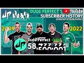 Dude perfect  from 0 to 58 million every day 2009  2022