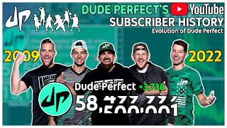 Dude Perfect - From 0 to 58 Million: Every Day (2009 - 2022)