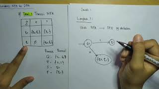 Ekuivalensi NFA ke DFA Video 5.1