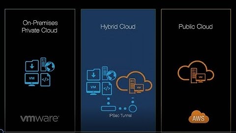 Hybrid Cloud Demo Video